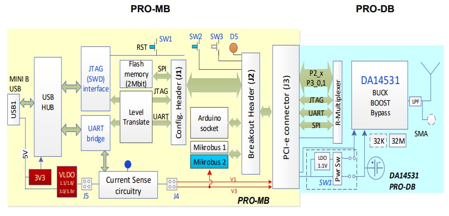 DA14531 BLUETOOTH Low Energy Development Kits Renesas Dialog Mouser