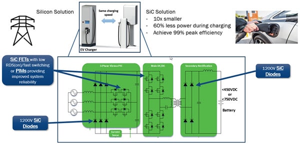 Charging Station Block Diagram