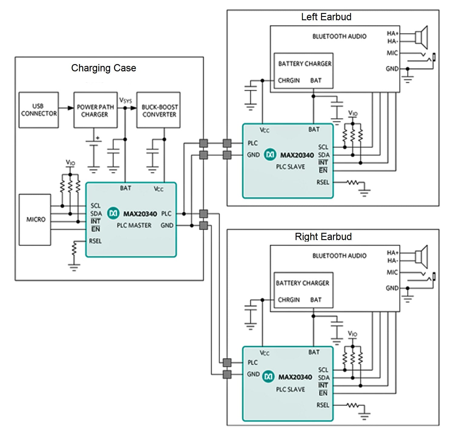 Diagram of an earbud charging system using the MAX20340