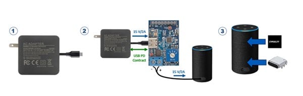 Integration Steps Using the Cypress EZ-PD BCR Eval Kit Image