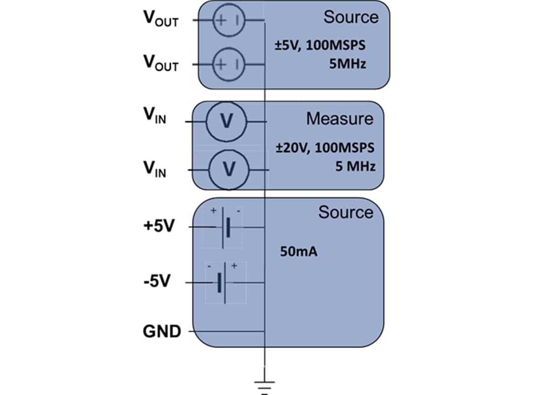 ADALM2000 Advanced Active Learning Module - ADI | Mouser