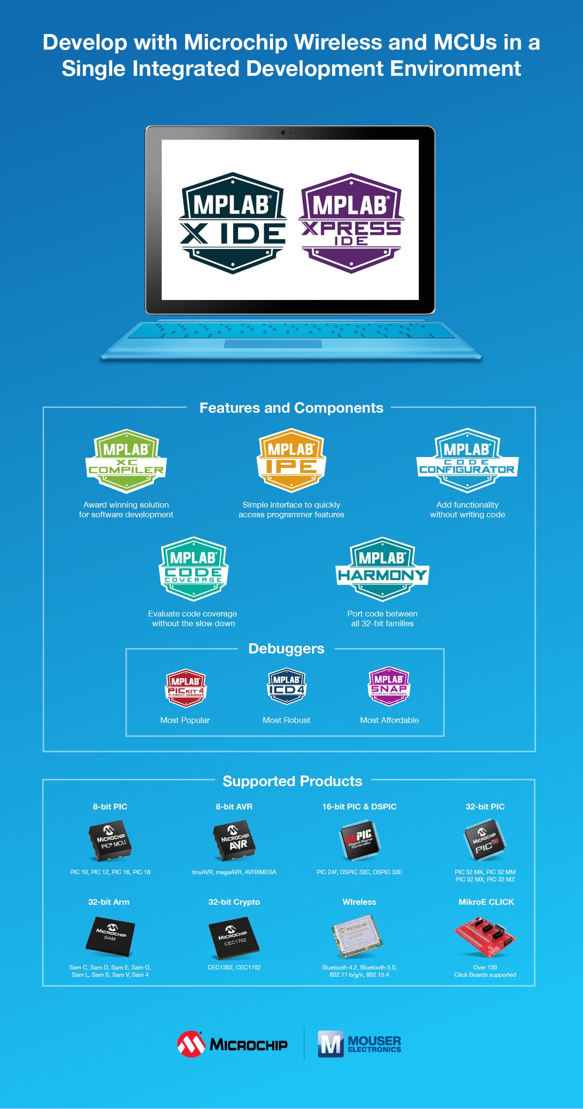 MPLAB X Integrated Development Environment (IDE) - Microchip Technology |  Mouser